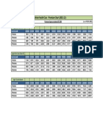 Union Health Care - Premium Chart (2021-22) : Age Less Than 45