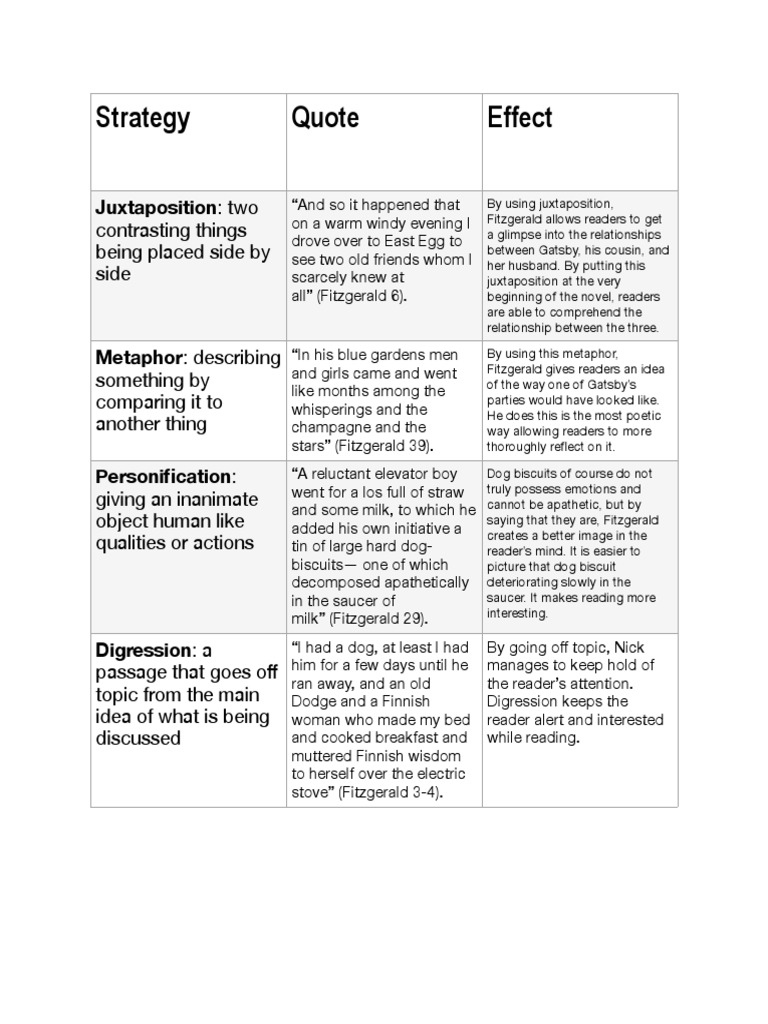 The Great Gatsby Rhetorical Devices PDF The Great Gatsby Irony