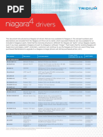 Niagara 4 Drivers