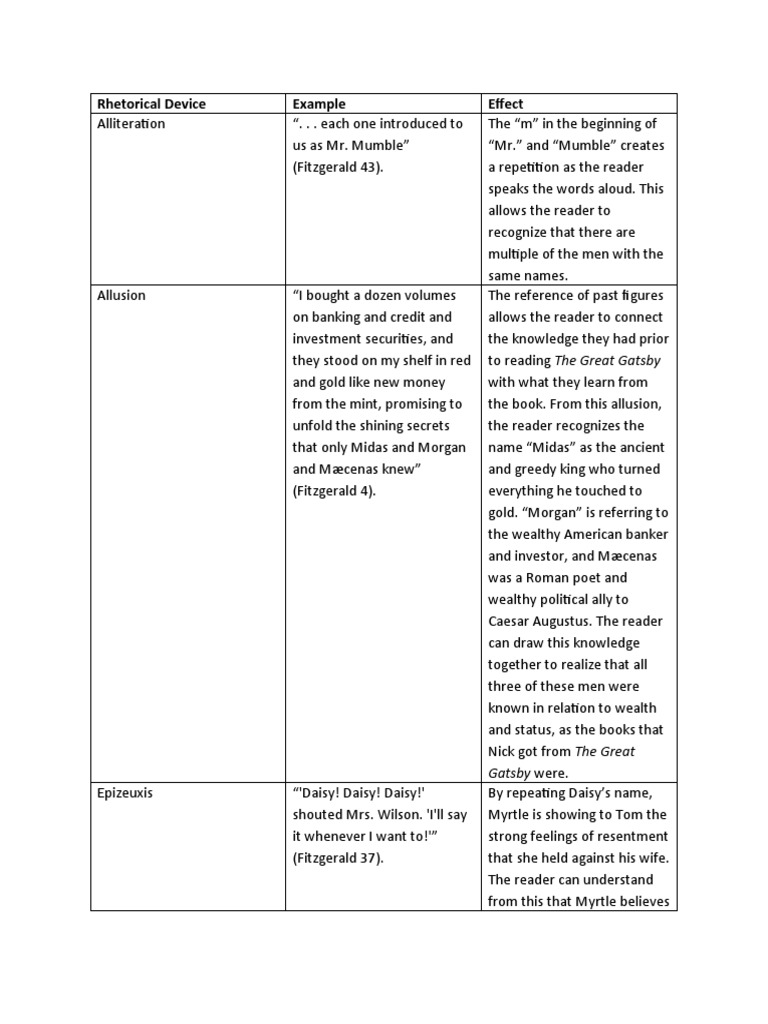 Rhetorical Device Example Effect Gatsby Were PDF The Great Gatsby