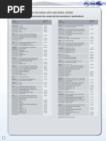 Standard Filete Metric ISO 724 | PDF