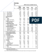 Gaithersburg & Vicinity: Montgomery County, MD. 2003 Census Update Survey