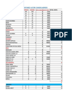 Inventario Febrero 2019