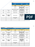 SIPOC Analysis in Spa