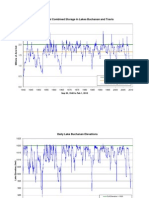 Storage and elevation levels of lakes Buchanan and Travis over time