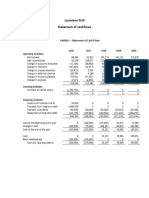 Lousiana Grill Cashflow Statement