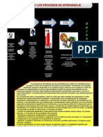 Tics y Procesos de Aprendizaje