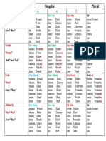 Tabelle Possessivpronomen + Nomen 2020
