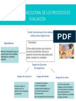 Mapa de Evaluacio 3