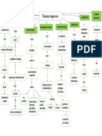 Mapa Conceptual Formas Impresa1