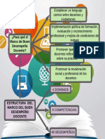 Diagrama en Blanco