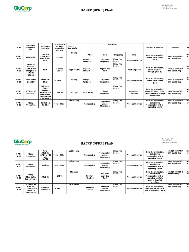 HACCP OPRP Plan for Food Safety | PDF | Filtration | Chemistry
