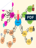 Mapa Mental Conocimiento