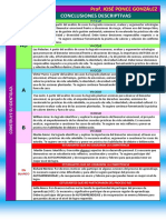 Conclusiones Descriptivas DPCC