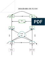 Diagrama de Flujo