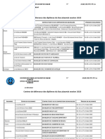 Centres de Delivrance Des Diplomes Du Baccalaureat Session 2020