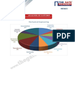 ME - GATE-2019 - Analysis and Answer Keys - Morning Session