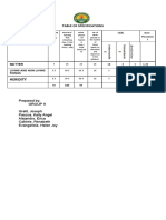 Heridity: Table of Specifications