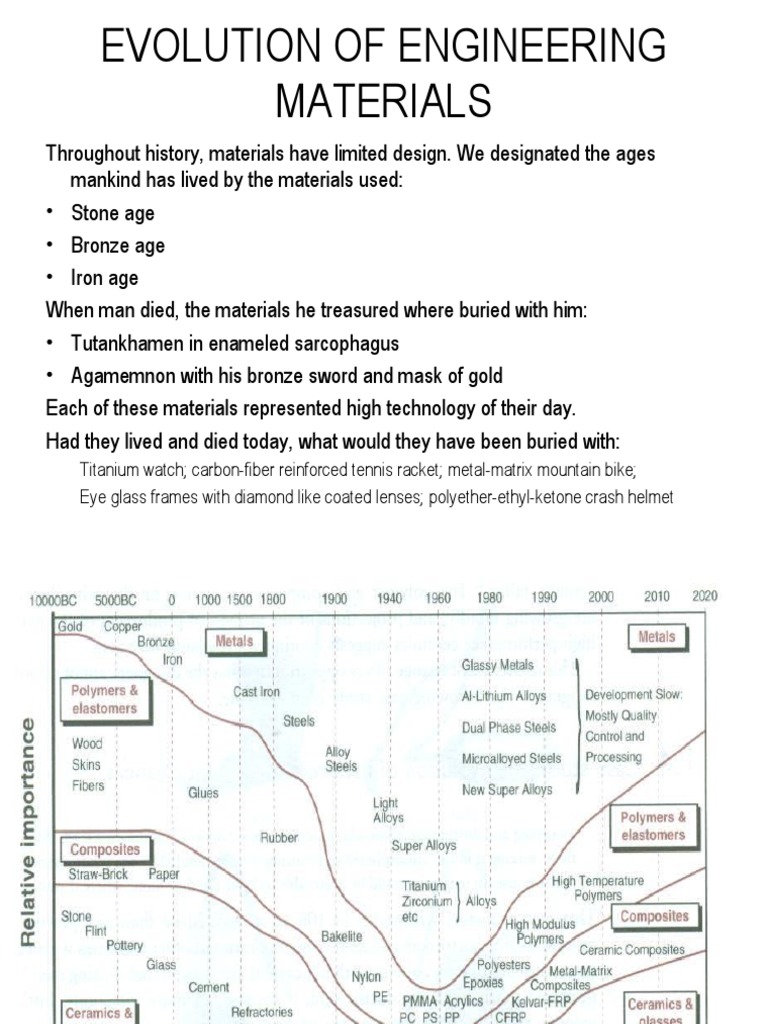 Evolution of Engineering Materials | PDF | Metals | Bronze