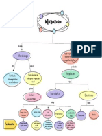 Mapa Conceptual