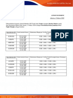 Perubahan Dana Jaminan Over Night Margin