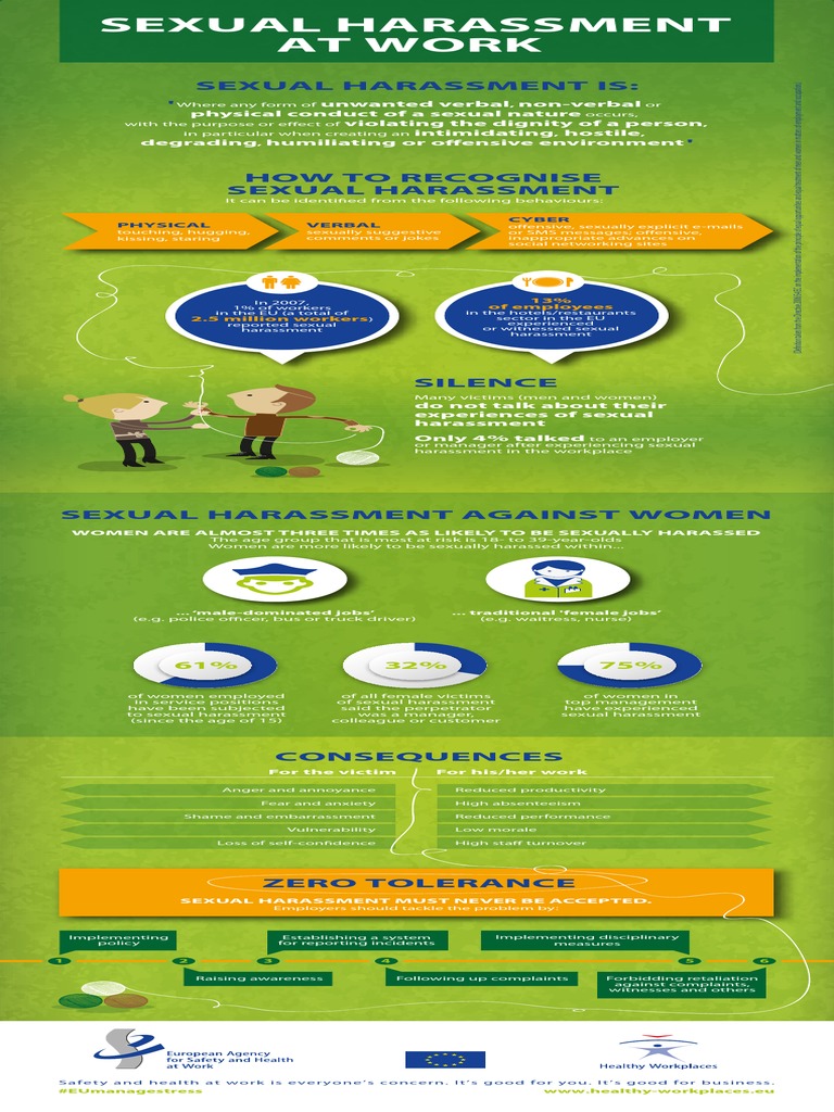 Understanding Workplace Sexual Harassment | PDF | Sexual Harassment ...