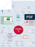 Préposition en Carte Mentale