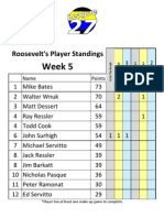 Roosevelt's Spring 2011 Week 5 Standings