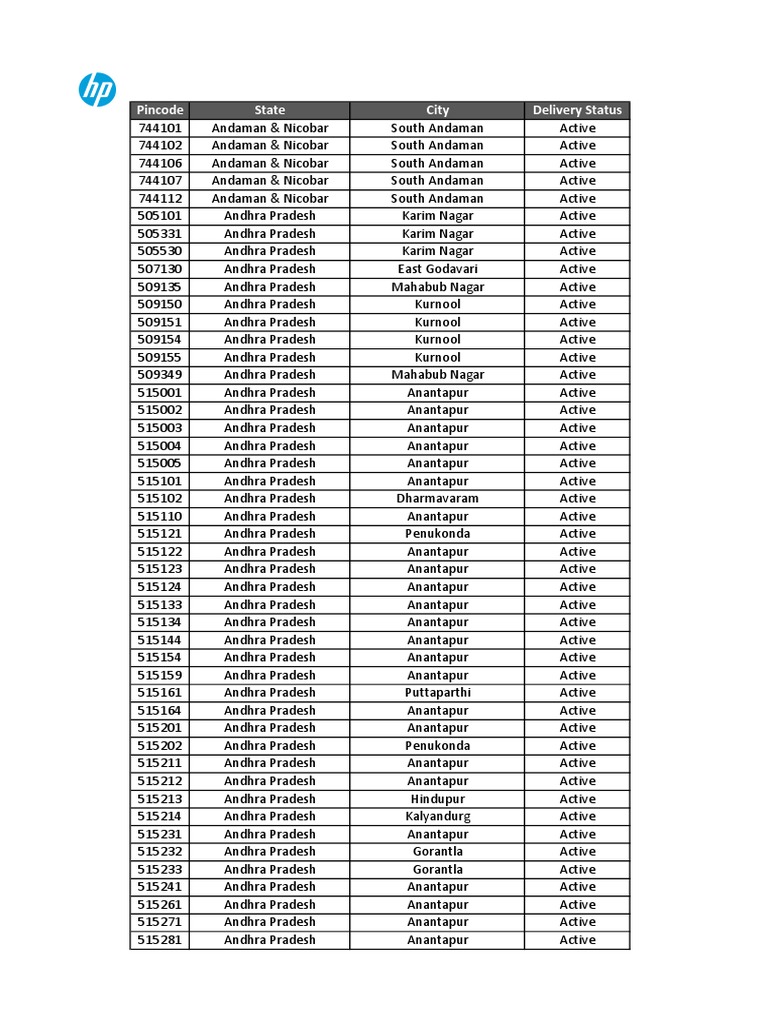 Updated Pin Code List PDF