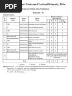 Chhattisgarh Swami Vivekanand Technical University, Bhilai: Diploma in Information Technology Semester - III