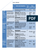 Proiect Didactic Schita Scenariului - Clasa 2