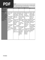 Java Build and Deployment