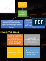 Apa Itu Komunikasi (Bahasa Melayu Kontekstual GBM1103)