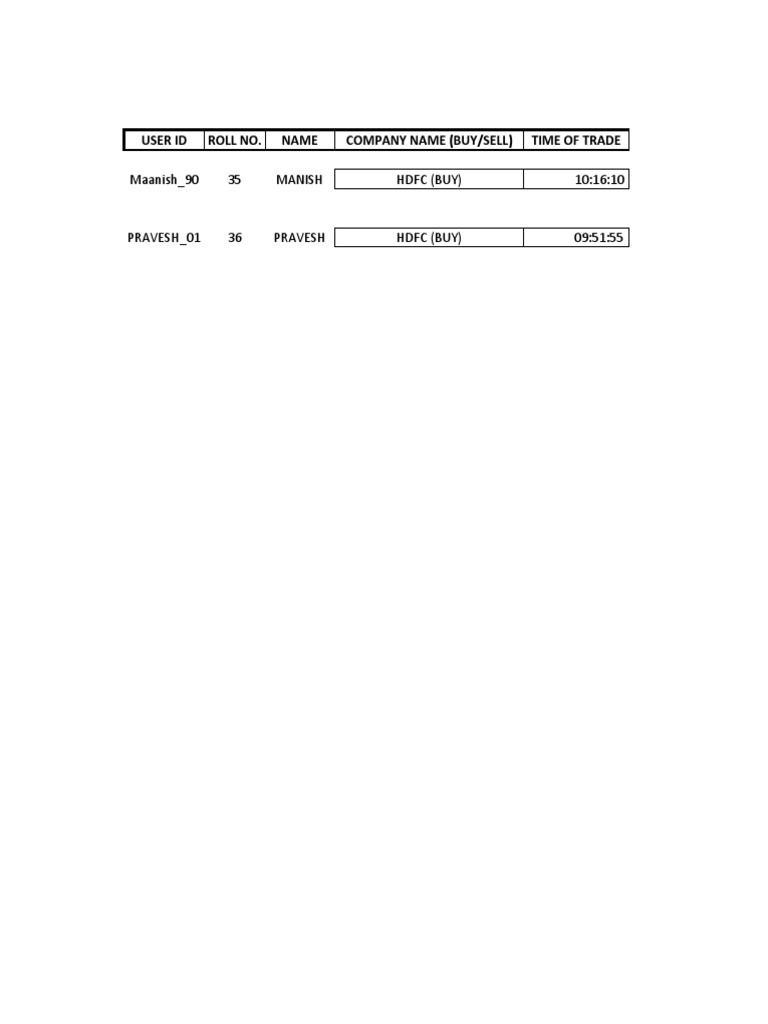 HDFC Trade Records and Investments | PDF | Business