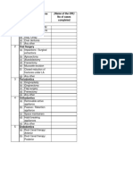 Dental Procedures Report for Name of the Offr