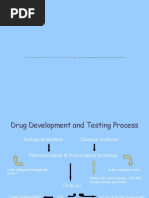 Preclinical Drug Evaluation