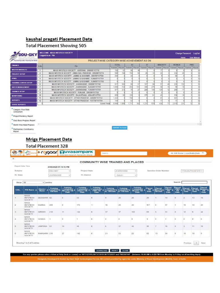Placement Data Analysis | PDF
