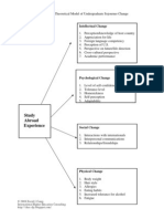 Working Theoretical Model of Undergraduate Sojourner Change by D Comp