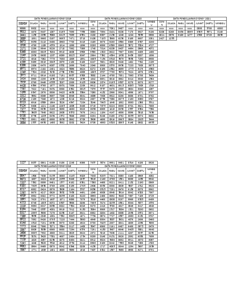 Data Sdy Keluaran Angka Sydney | Data Angka Sgp Hk