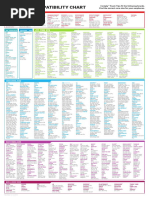 All Models Compatibility Chart