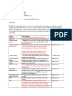 Year-end audit deliverables by dates