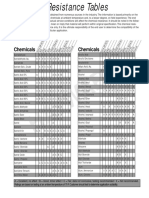 Chemical Resistance Tables: Hayward