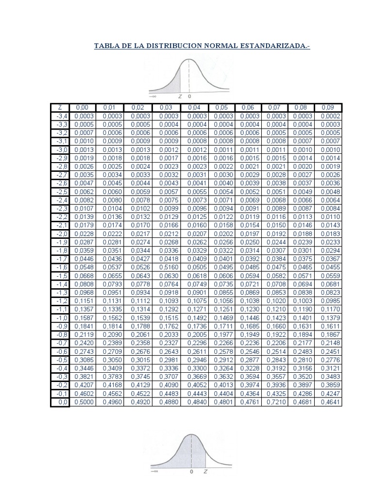 tabla-de-distribuci-n-normal-z-pdf-negocios