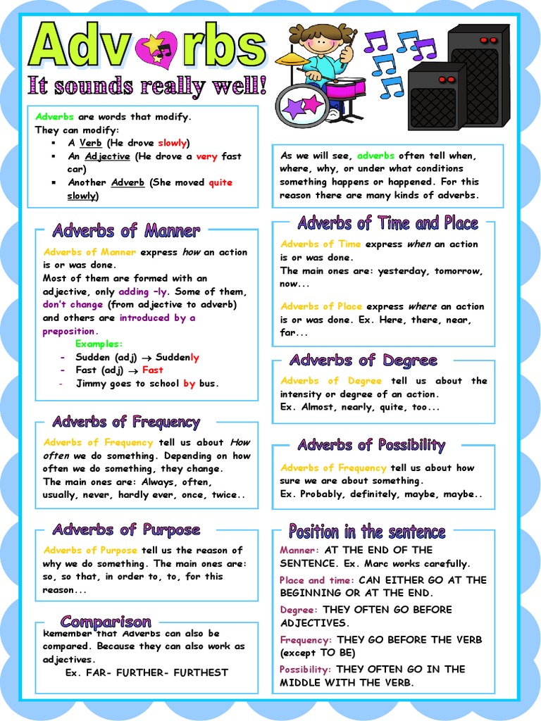 Adverbs Fun Activities Games Grammar Guides Warmers Cooler 9344 PDF