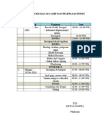 Rundown Kegiatan Camp Dan Pelepasan Penyu