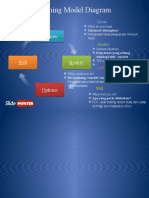 Grow Coaching Model Diagram