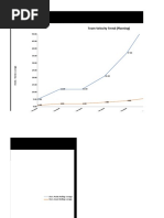 Team Velocity Trend (Planning)