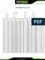 MiroMax HPM 10000 (72V) Test Report
