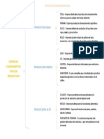 TIPOS DE AUTOMATIZACION