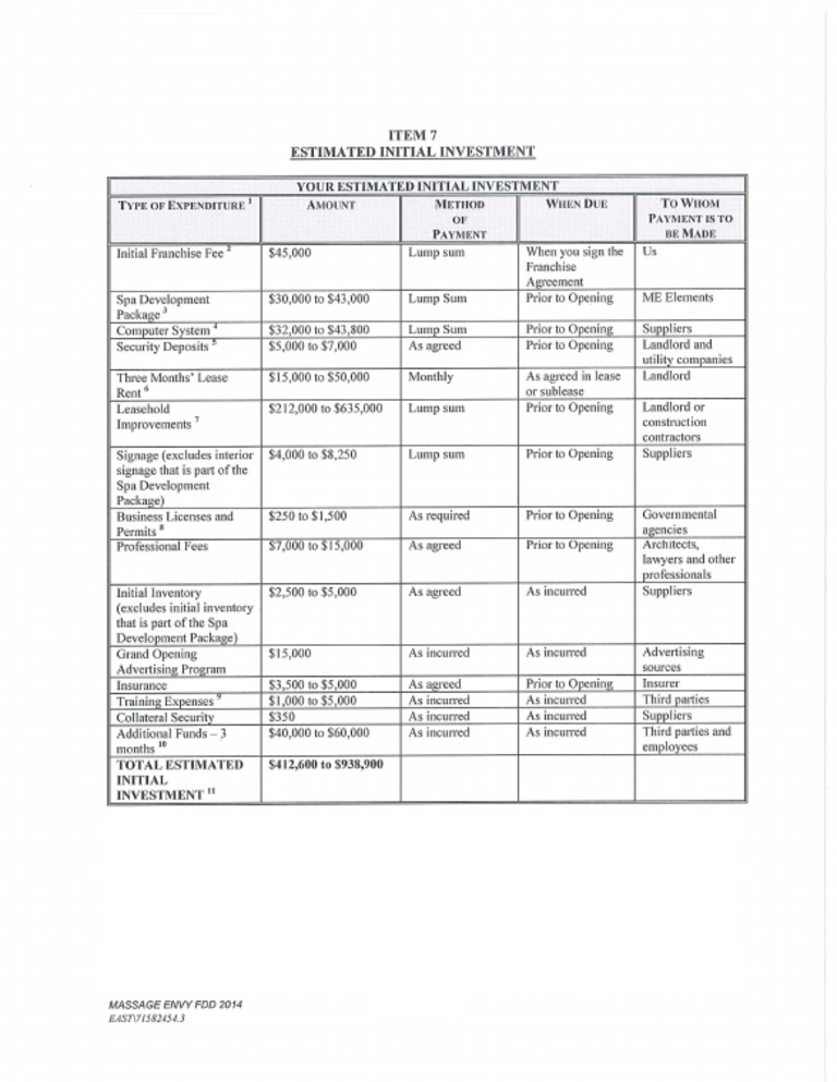 Massage Envy 2014 FDD Item 7 Table PDF